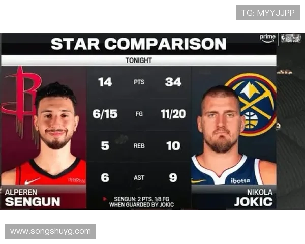 五年级数据对比申京表现优于约基奇进攻防守全面发展